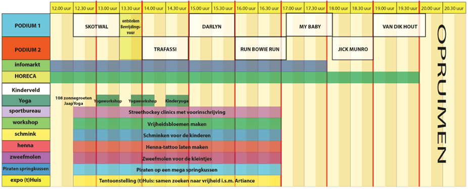 Blokkenschema 5 mei festival 2016