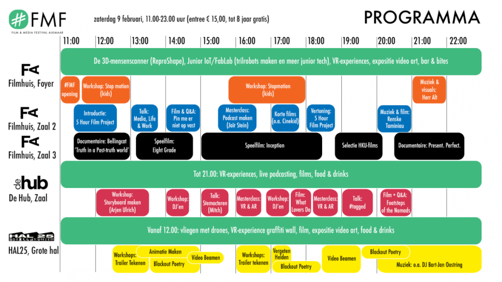 #FMF 2019 Blokkenschema